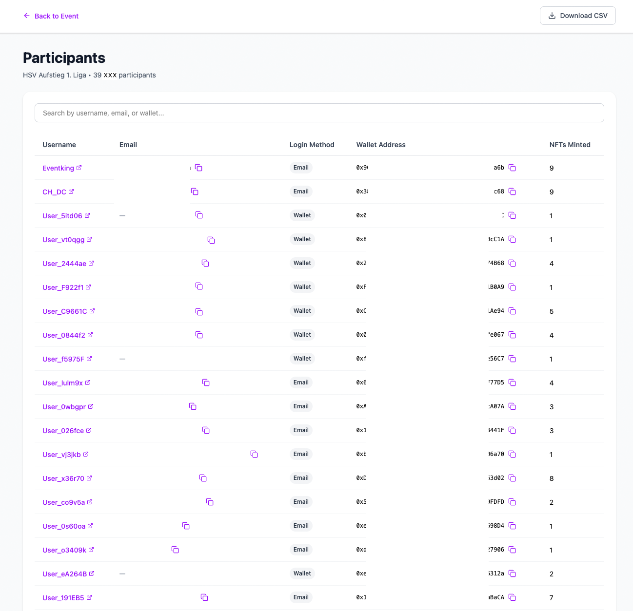 Community Analytics